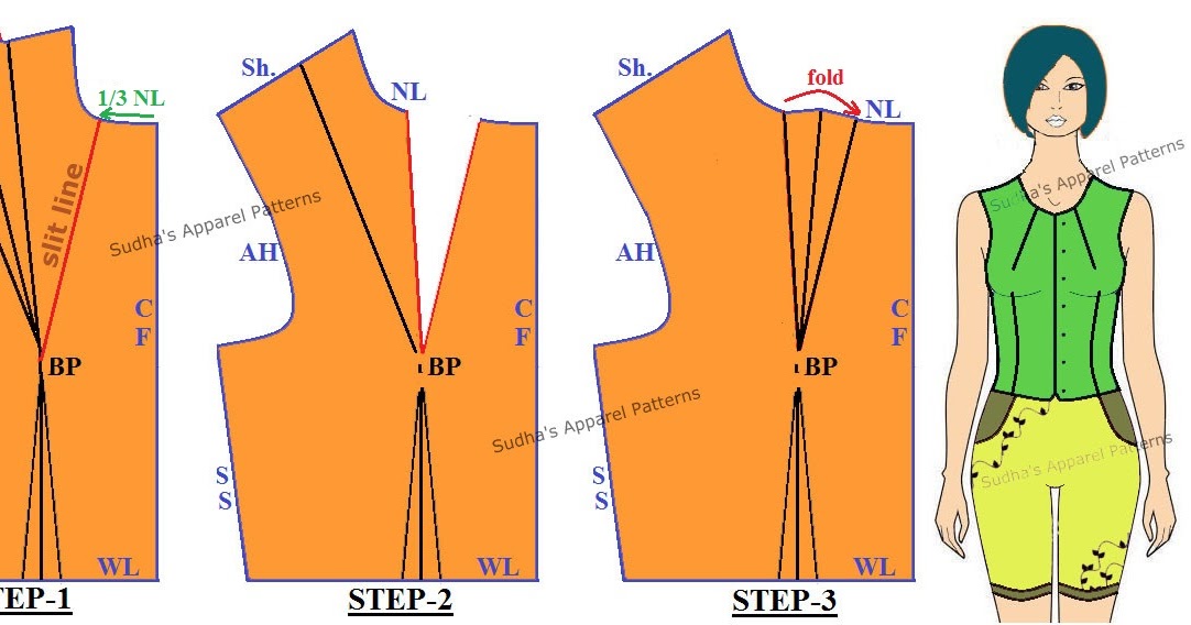 Sudha's Apparel Patterns Basic Dart Manipulations in Women's wear {Two