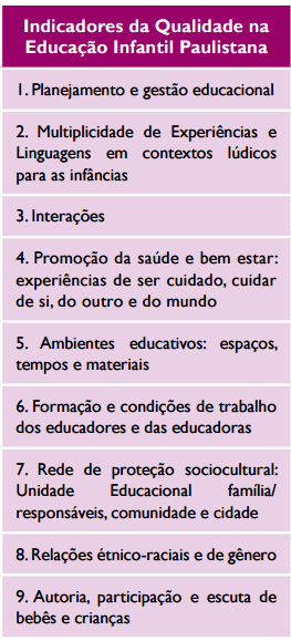BLOG E.M.E.I JULIO ALVES PEREIRA: Indicadores de Qualidade na Educação ...