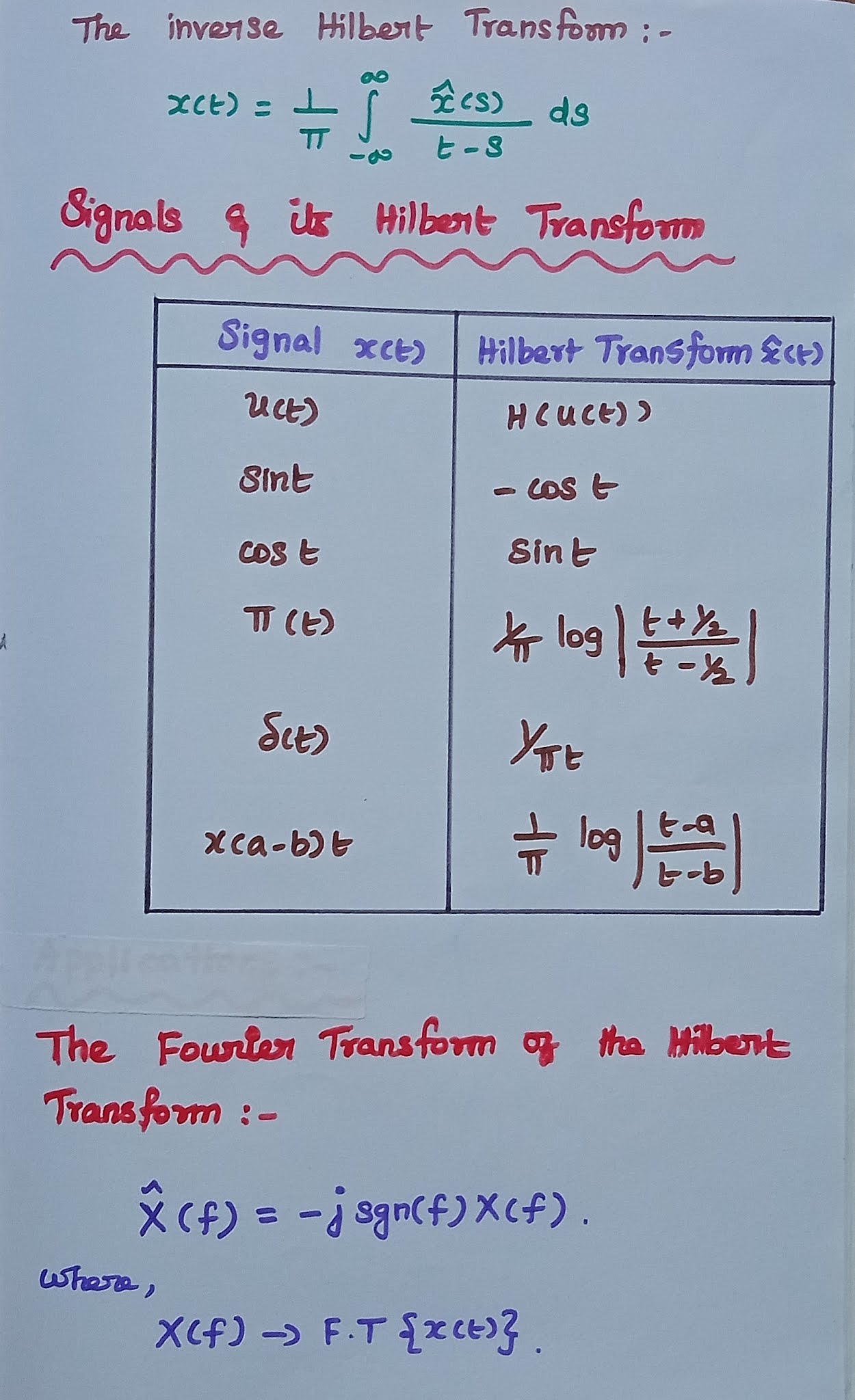 Hilbert Transform Definition, Properties, Inverse Transform