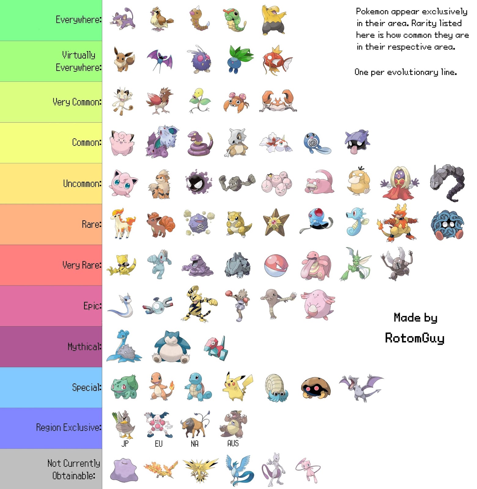 rarity chart for pokemon go new pokemon go egg chart
