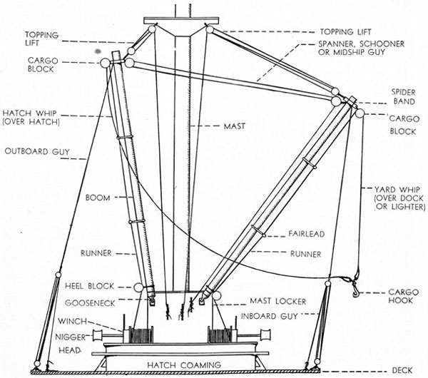 Derrick onboard Ship Marinesthing