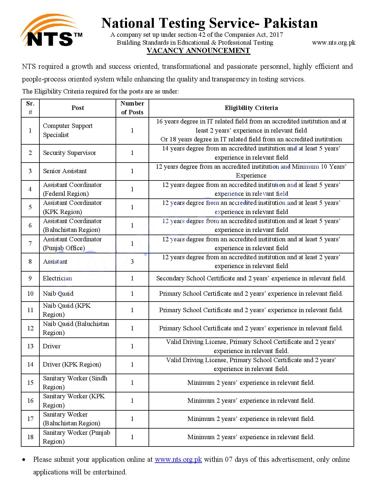 National Testing Services Nts Jobs 2021 Apply Online Via Www Nts Org Pk Nts Jobs 2021
