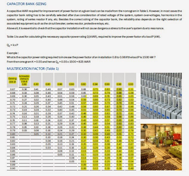 Capacitor Bank Sizing