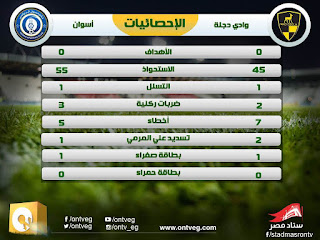 احصائيات الشوط الأول من مباراة وادي دجلة و أسوان الدوري العام المصري