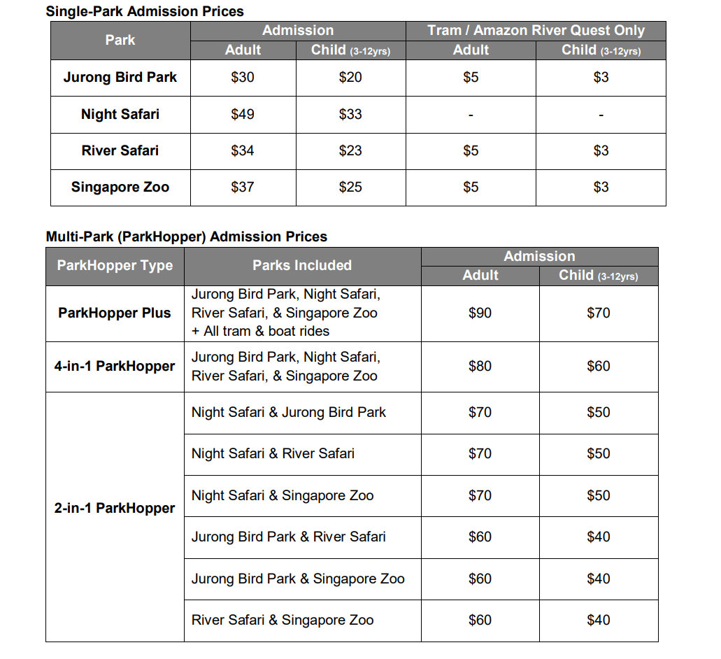 Wildlife Reserves Singapore to raise attraction prices on 1 April 2019