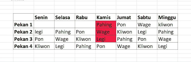 cara hitung pekan 1 2 3 4 weton jawa