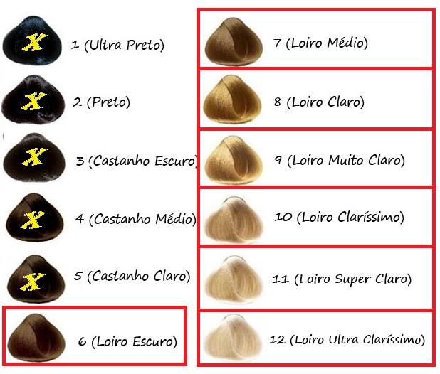 Cabelos, Make e Cia. LOIRO, LOIRINHO OU LOIRÃO Cabelos, Make e Cia. LOIRO, LOIRINHO OU LOIRÃO