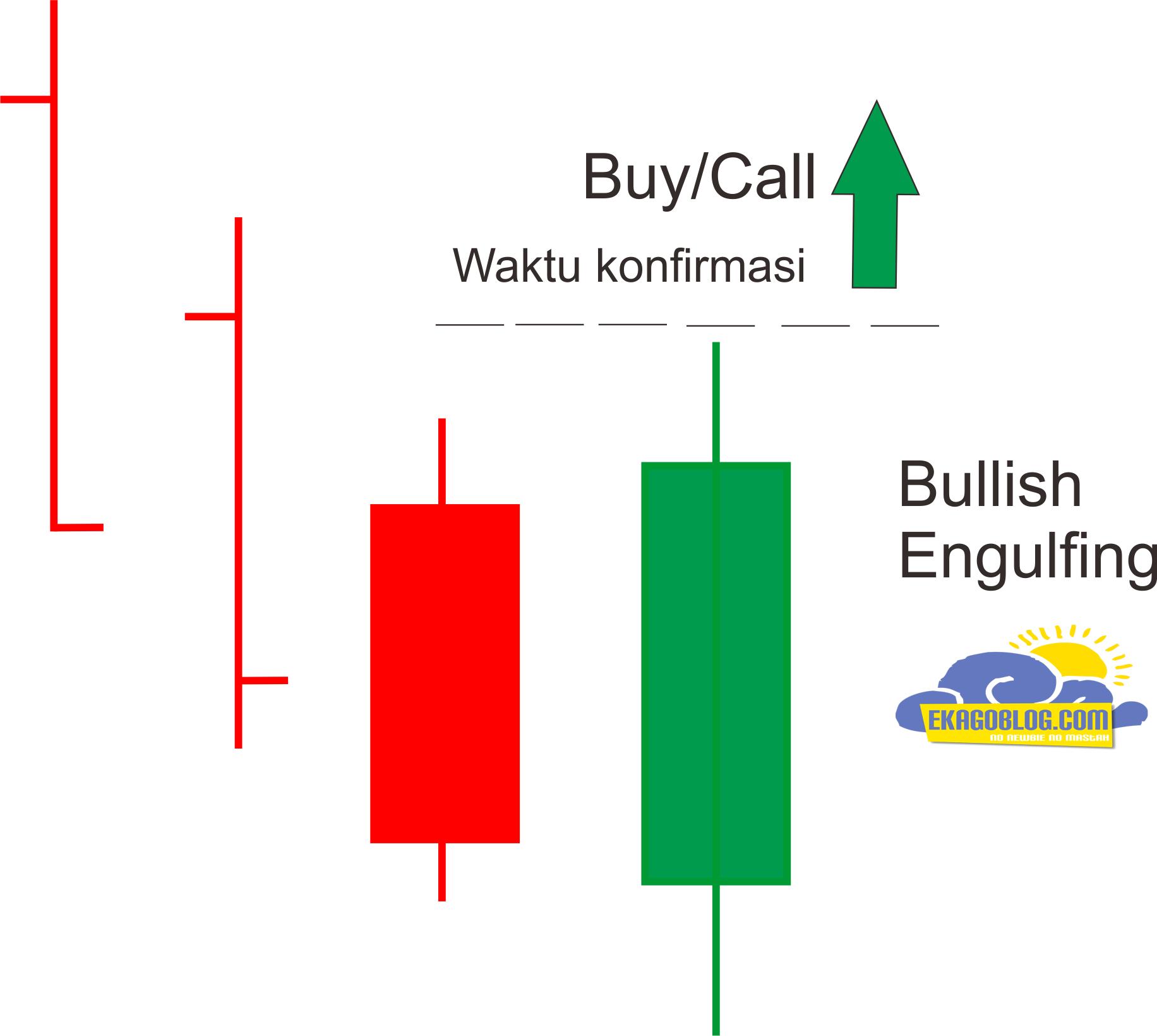6 Pola Candlestick Paling Akurat Eka Go Blog Berbagi Informasi