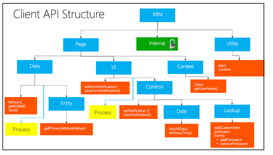 microsoft dynamics crm api - Loker