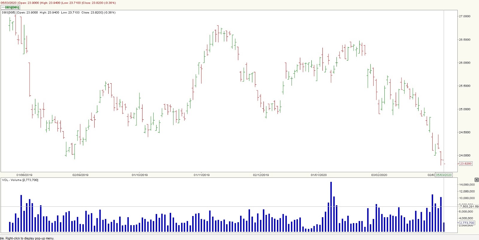 Stock Market BestKept Secrets DBS, OCBC, UOB Slammed Down When Dow