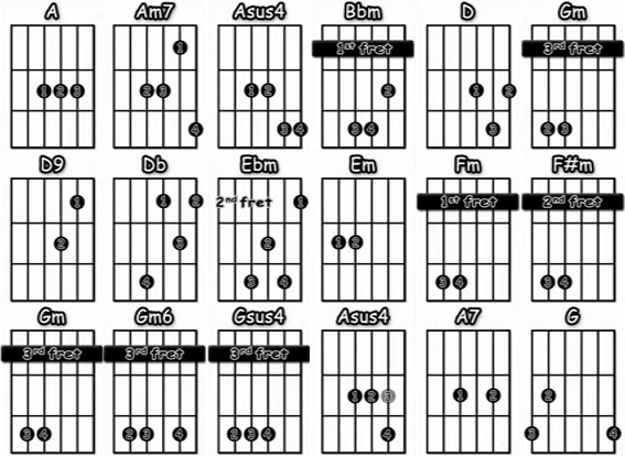 Pronunciar Destructivo inercia If I Fell ACORDES en guitarra acústica (Beatles) : ENCHUFA LA GUITARRA