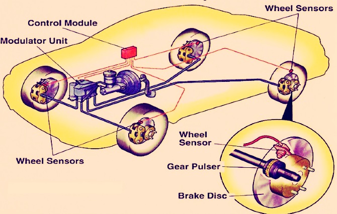 What is Anti-lock Braking System (ABS) and How Does ABS System Work?