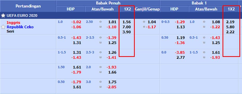 PANDUAN TARUHAN BOLA BANDAR HEBATBET: 1X2