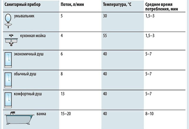 Услуги сантехника в Москве и Московской области