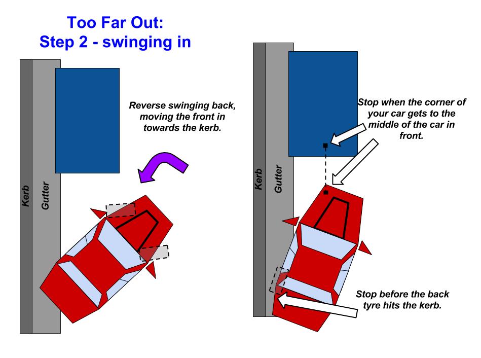 Reverse Parallel Parking How to fix being too far away