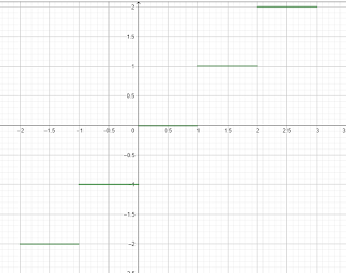 Fungsi Tangga Hasbiansyah Cahyadi