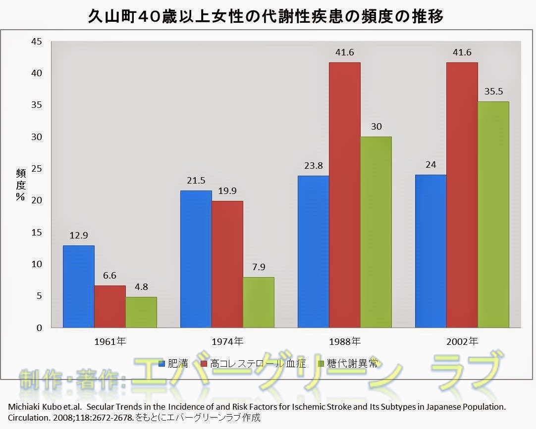 栄養素　バランス　目標　タンパク質　脂質　脂肪　炭水化物　PFCバランス　健康的な食事　日本人の食事摂取基準（2015 年版）