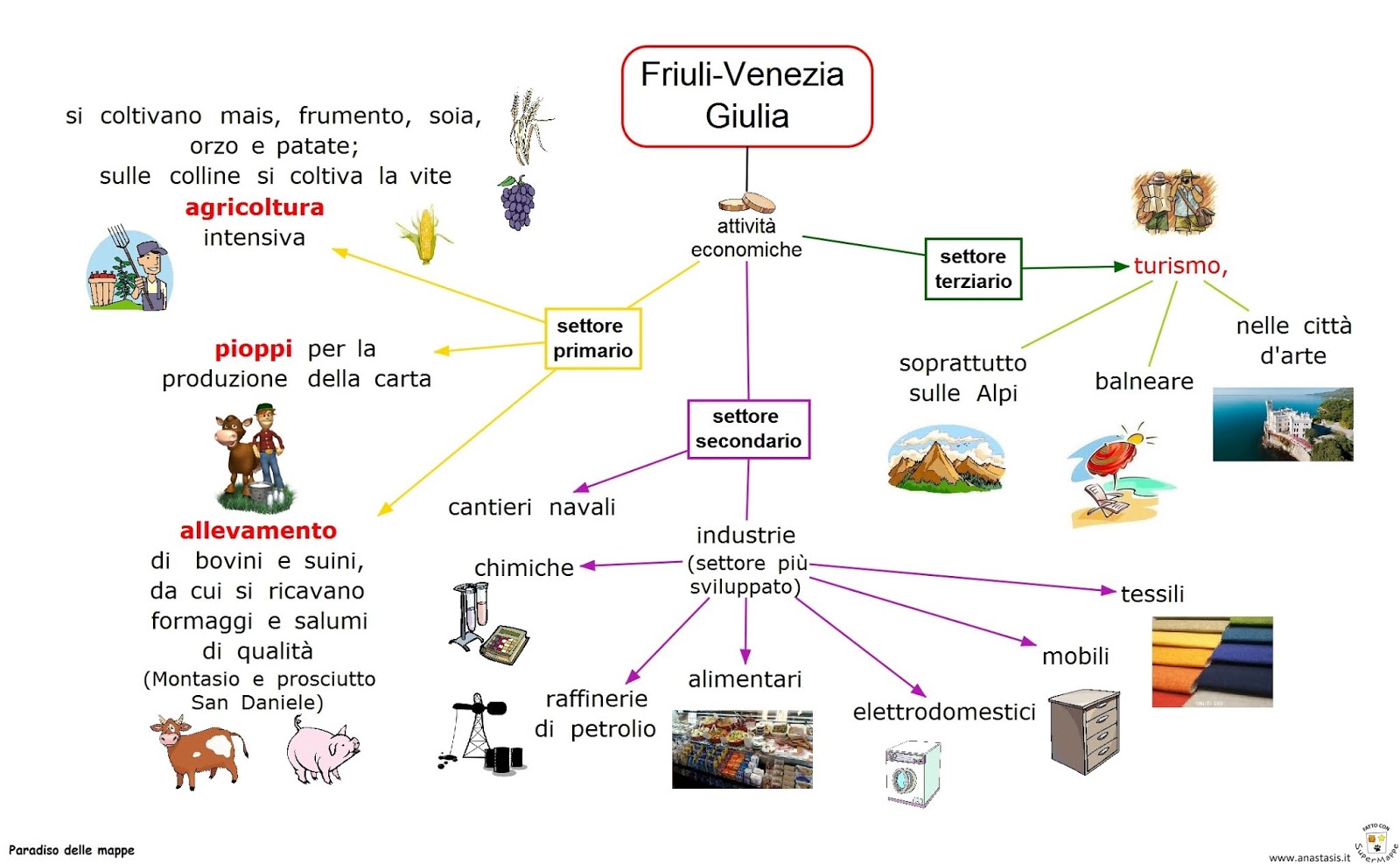 Paradiso delle mappe FriuliVenezia Giulia attività