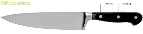 Chef Knife anatomy | Kitchen knives materials |Types of knives handle ...