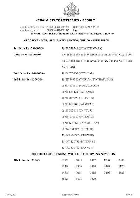 nirmal-kerala-lottery-result-nr-239-today-27-08-2021-keralalotteriesresults.in_page-0001