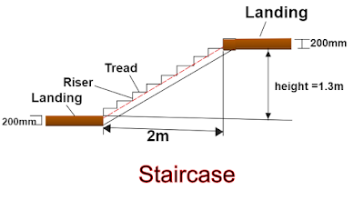 How to calculate the number of risers & treads in a staircase?/ Design