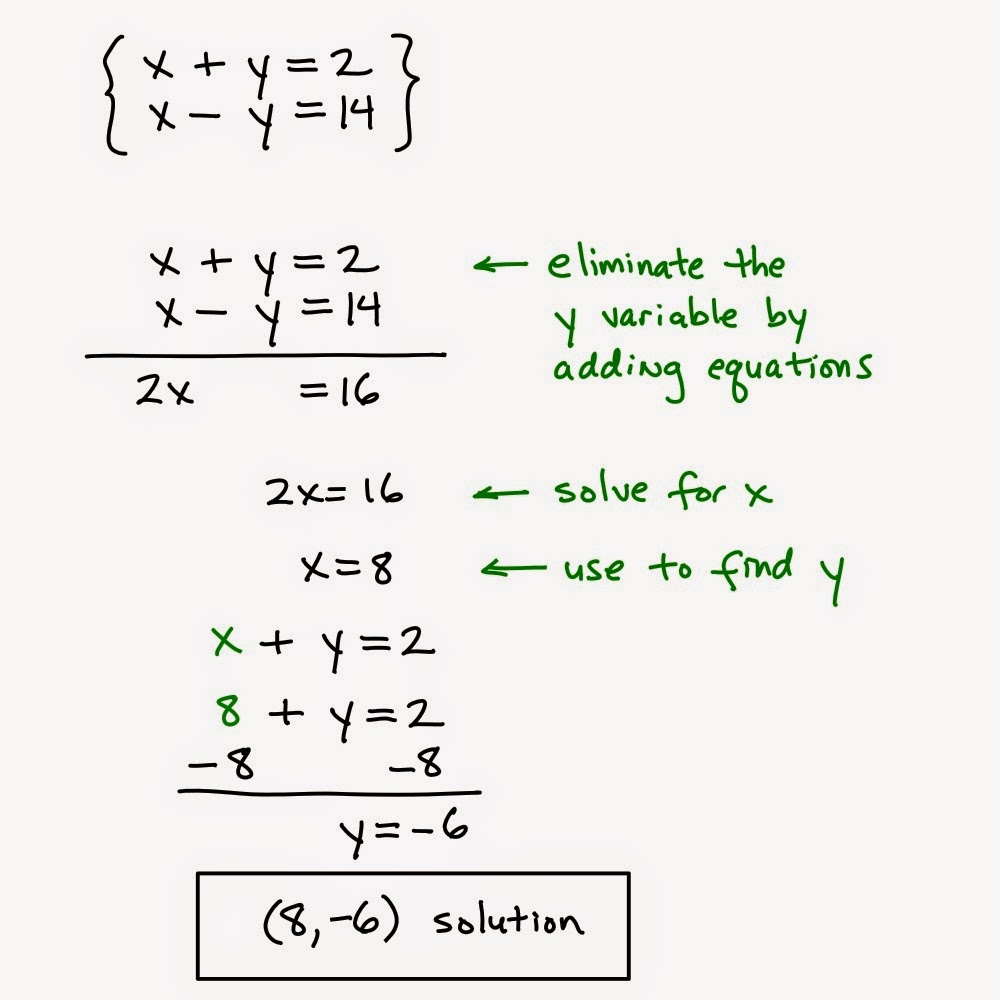 Solving Systems By Elimination With Multiplication Worksheet