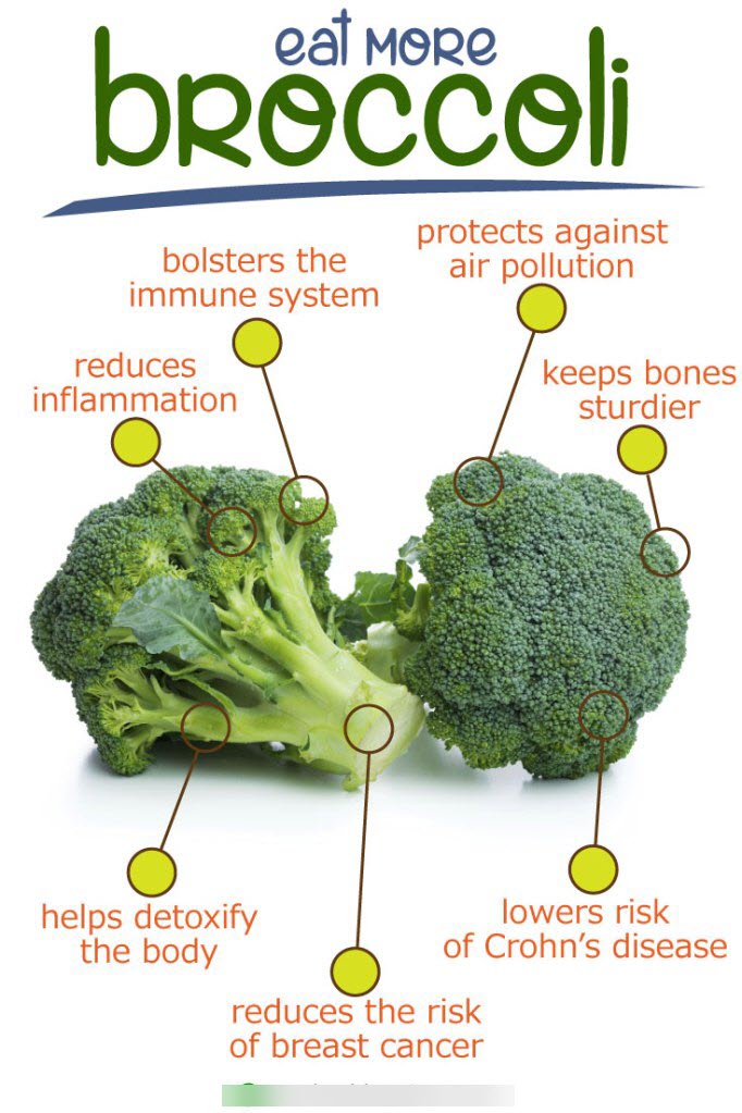 Fat Burning Fast Broccoli and Other Cruciferous Vegetables