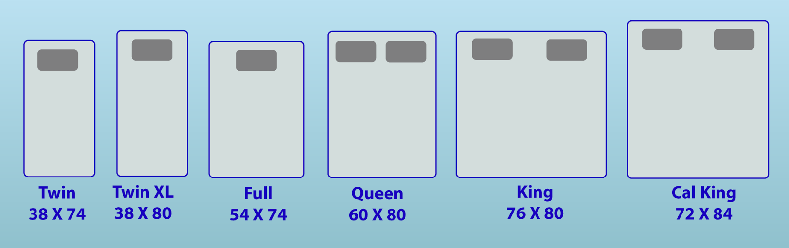 Appliance Factory Blog 4 Common Mattress Sizes