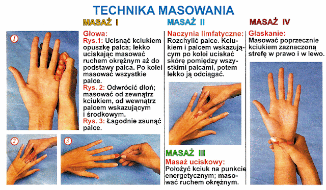 technika masowania