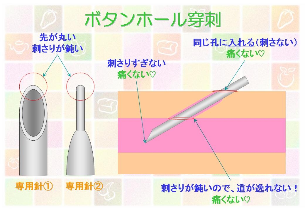 最強の穿刺ツール？