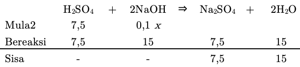 Naoh и cr2 so4 3 изб. 1 1 Дибромпропан 2naoh h2o.