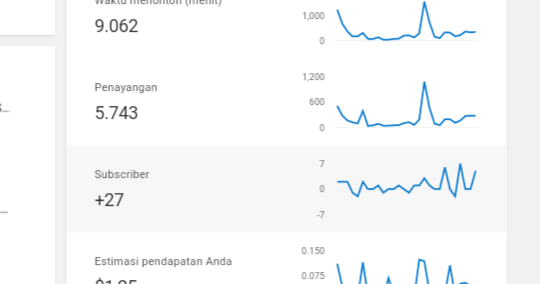 Misteri Penghasilan YouTube yang Tak Kunjung Muncul di Google AdSense: Penyebab dan Solusinya