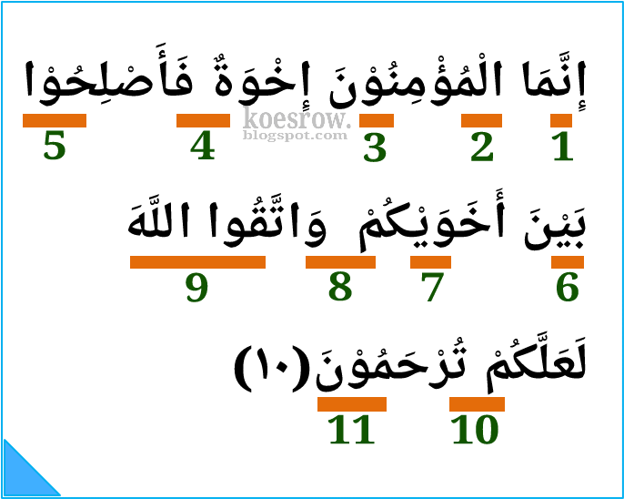 Hukum Tajwid Pada Surat Al Hujurat Ayat 10 Serta Keterangannya Koesrow