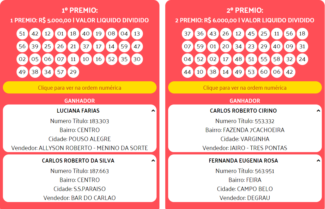 Super Minas Cap Edi o 139 Resultado Domingo 16 08 2020 Espa o super-minas-cap-edi-o-139-resultado-domingo-16-08-2020-espa-o