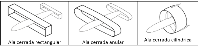 Configuración alar. EVOPRO