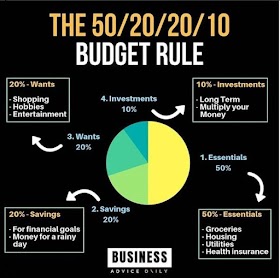 50 10 Budgeting Rule
