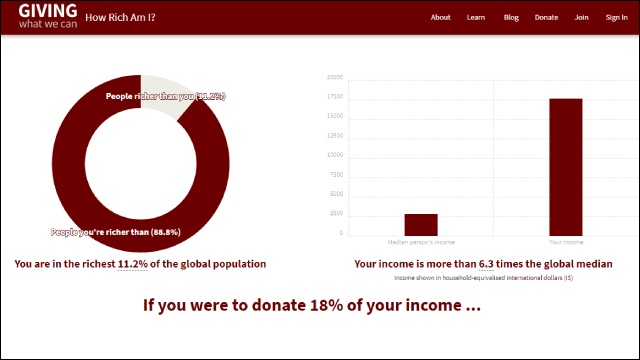 GivingWhatWeCan - Calculate