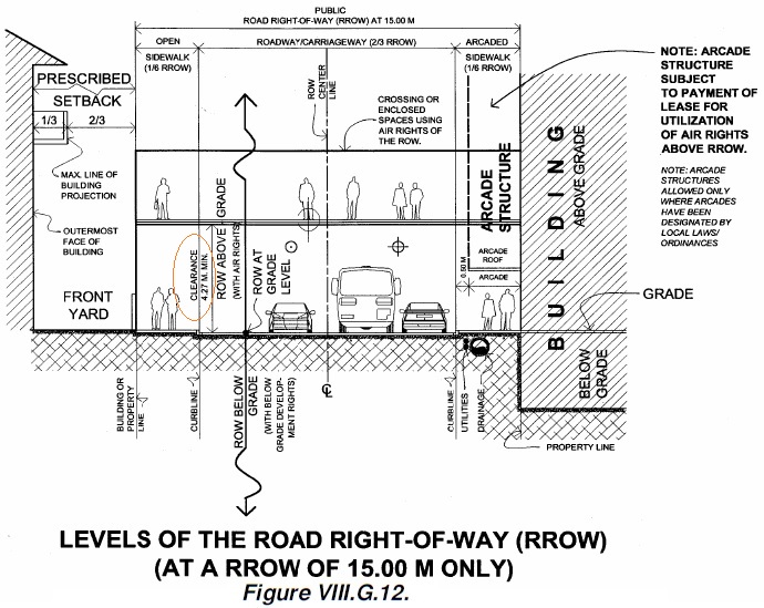 R.A.I.S.O.N. CONSTRUCTION Building Laws 30 Questions (MODERATE