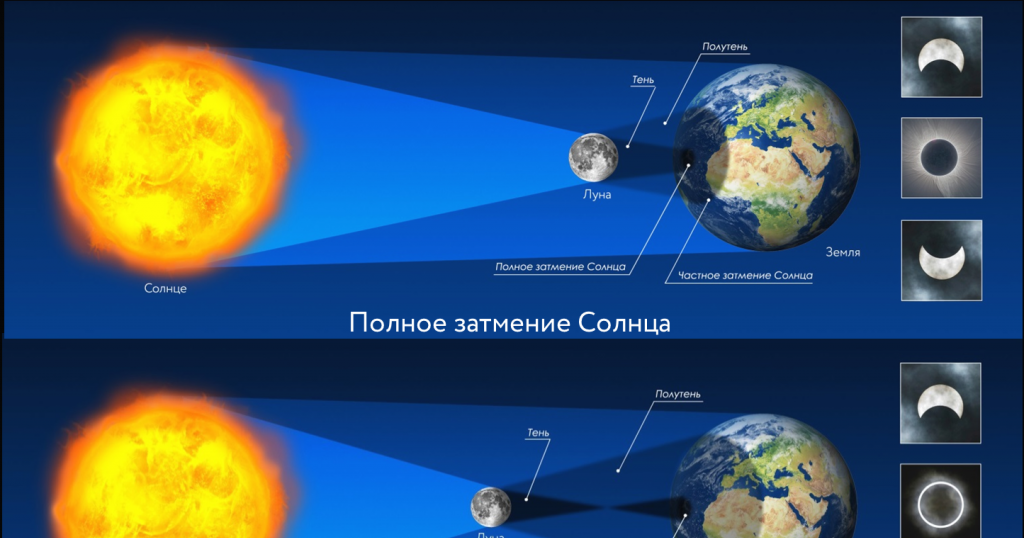 Солнечное затмение 10 июня 2021 в москве Солнечное затмение 10 июня 2021 в москве