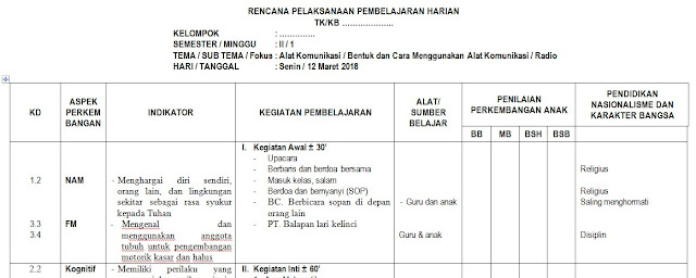 RPPH TEMA ALAT KOMUNIKASI MINGGU KE 1 SEMESTER 2 KURIKULUM