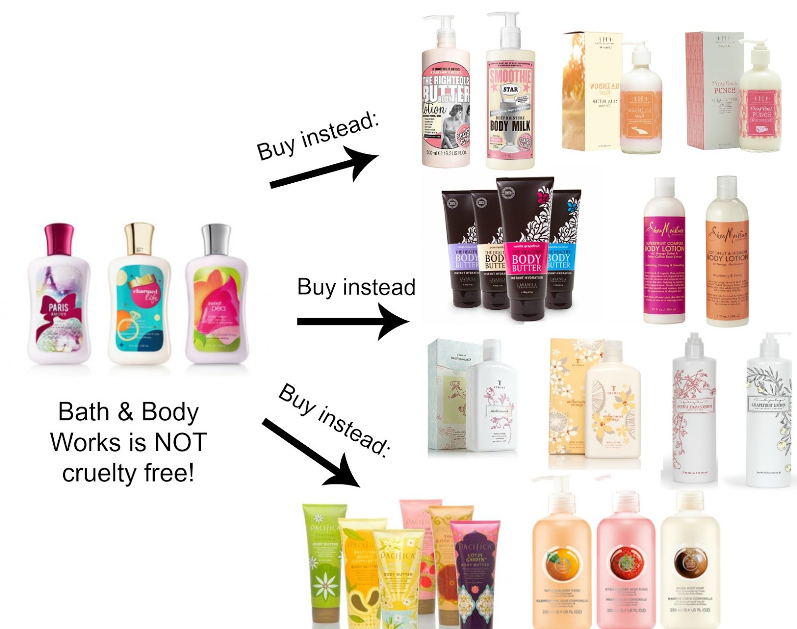 Bath & Body Works is not cruelty free!