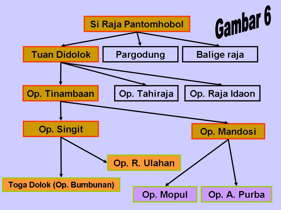 .:Batak Lounge:.: Silsilah Purba Batak Toba