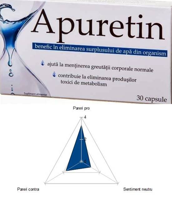 Apuretin - Dupa 2 Saptamani De Utilizare