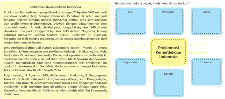 Mengerjakan PR: Proklamasi Kemerdekaan Indonesia