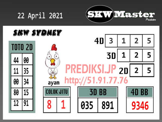gambar togel sydney
