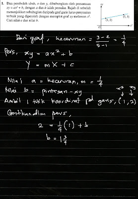 Kendiri 5 ms 42 Bab 2 Hukum Linear Tingkatan 5 Addmath