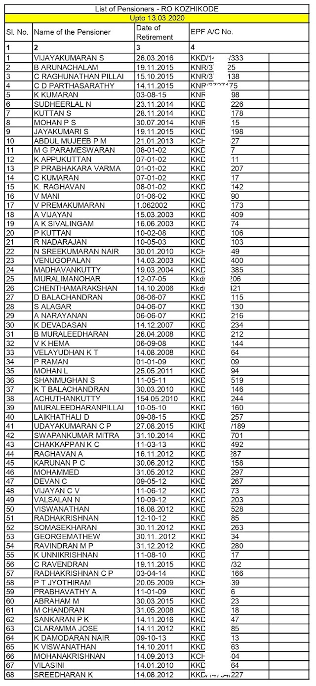 Good News For EPS 95 Pensioners | EPFO Increased Pension of 1846 EPS 95 Pensioners of Kerala Zone, Higher Pension List Issued by RO Kozhikode, See Your Name in List 