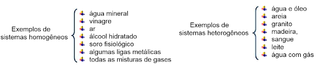 MATERIAIS HOMOGÊNEOS E HETEROGÊNEOS - Conhecer Sempre Mais