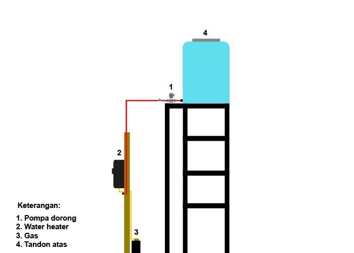 Cara Pasang Water Heater Gas Dengan Mudah dan Aman Pipindo