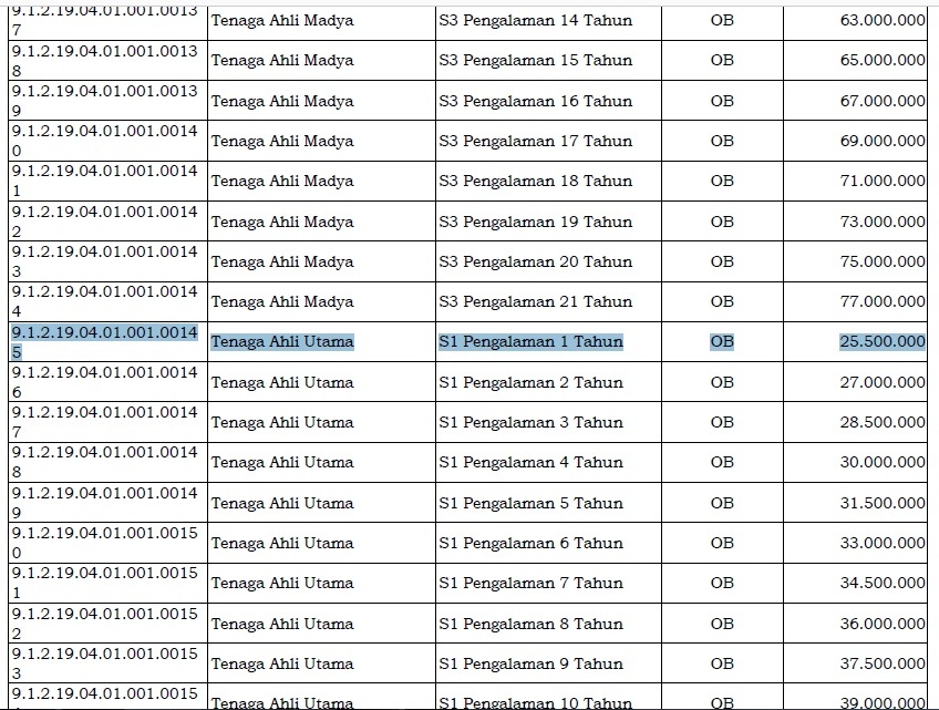 Gaji teknik sipil 2021